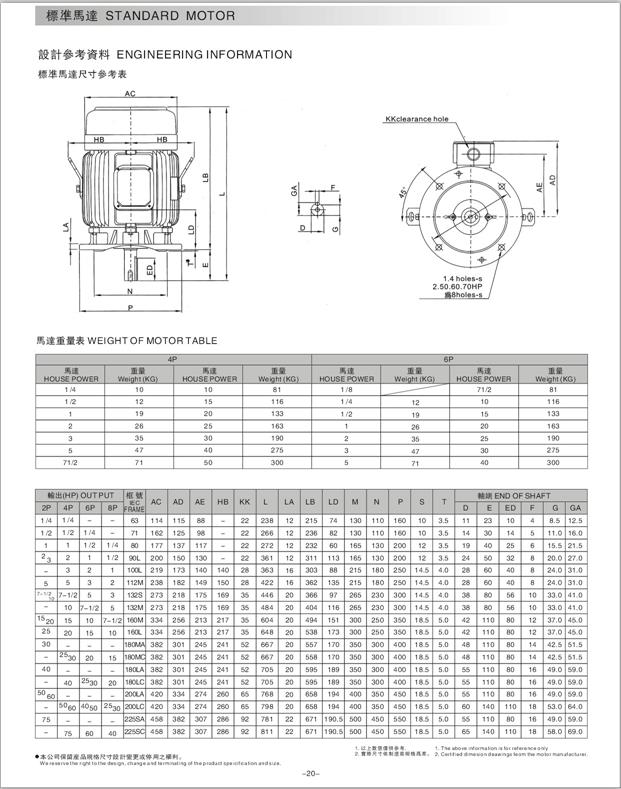 齒輪減速電機(jī)型號參數(shù) 齒輪減速電機(jī)型號參數(shù)